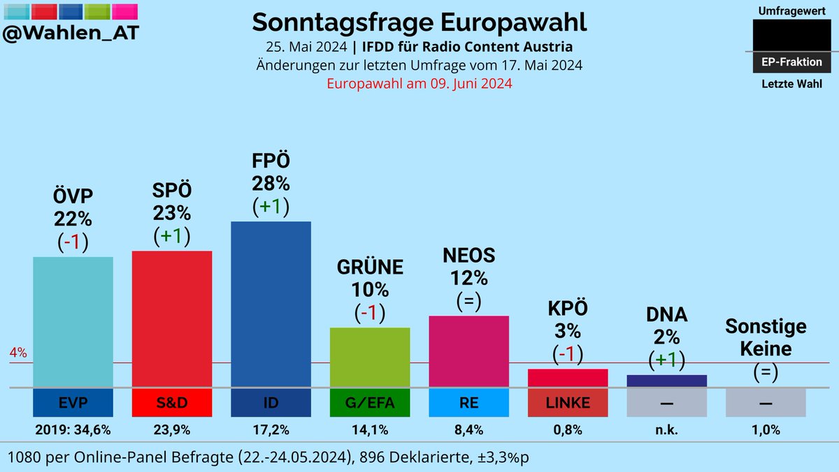 wahlen europawahl - Copy