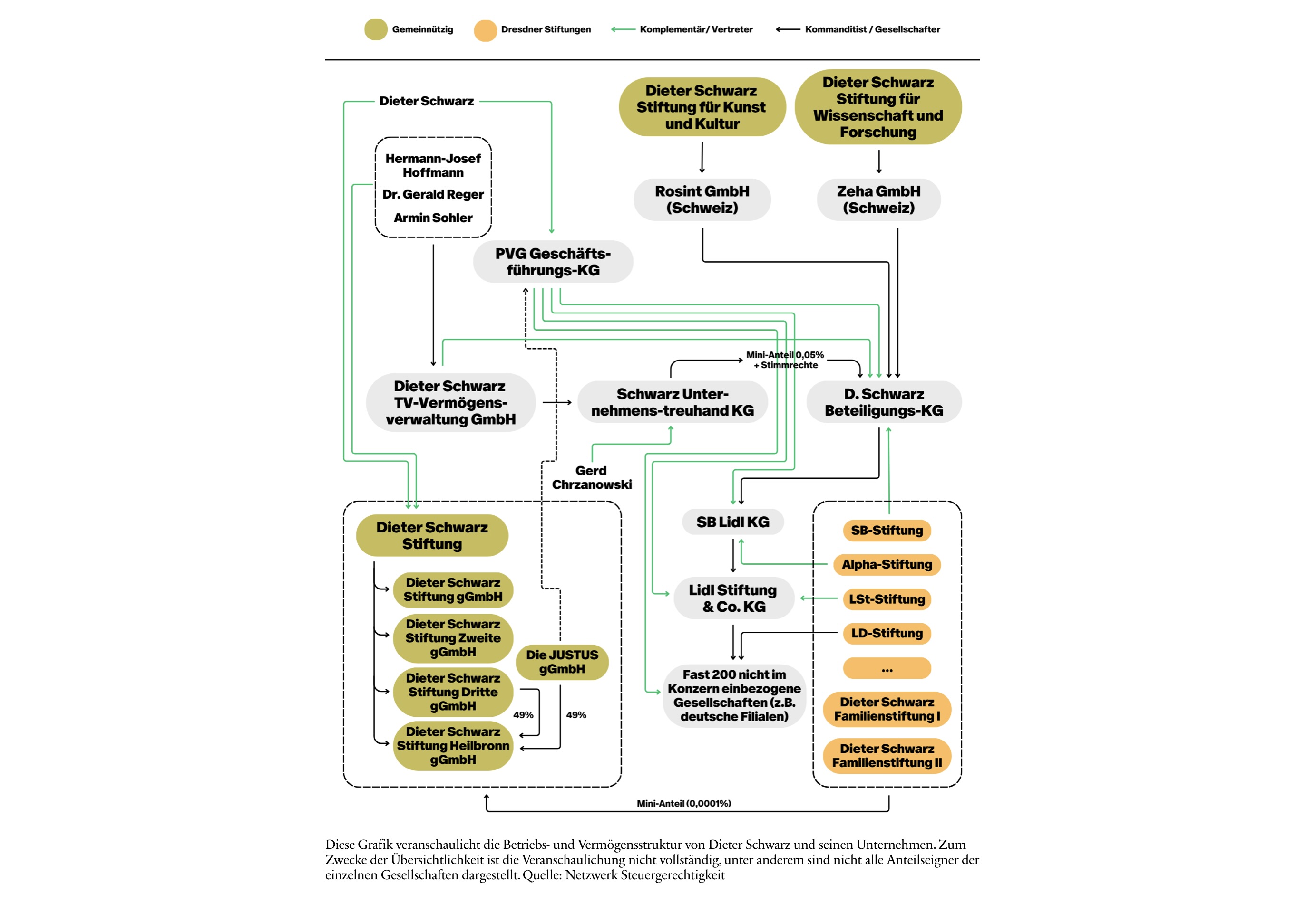 Bild 07.04.26 um 19.58