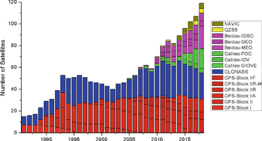 The-number-of-in-orbit-satellites-in-GNS