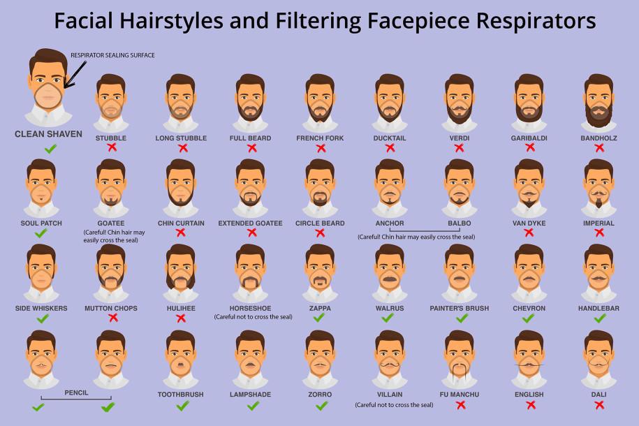 coronavirus-facial-hair