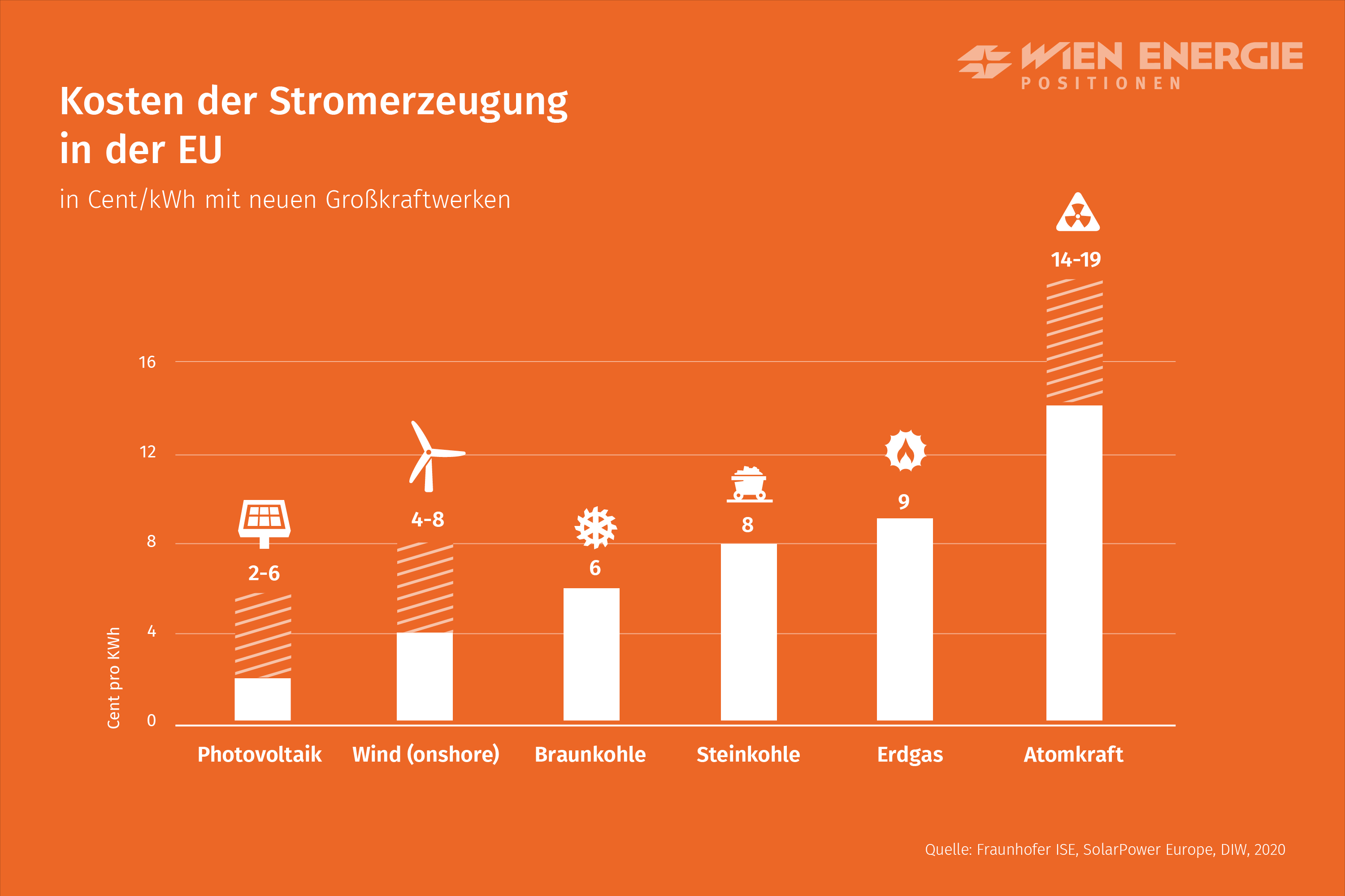 stromgestehungskosten-vergleich-energiet