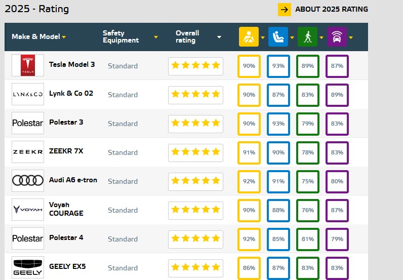 ncap
