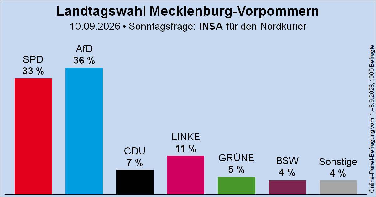 M V umfrage - Copy