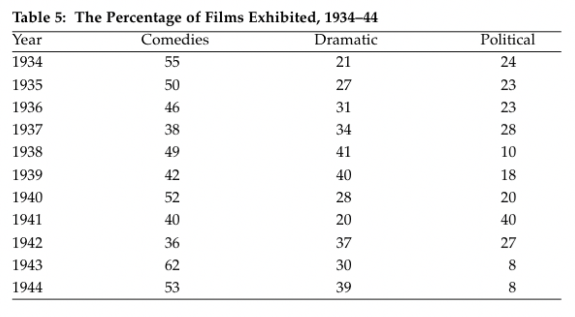 Filmgenres
