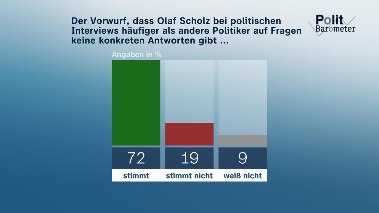 politbarometer-scholz-1081280x720 - Copy