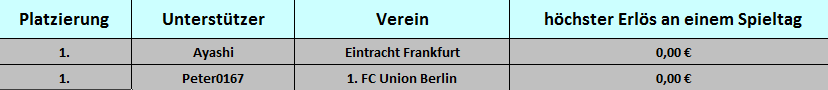 Spieltag