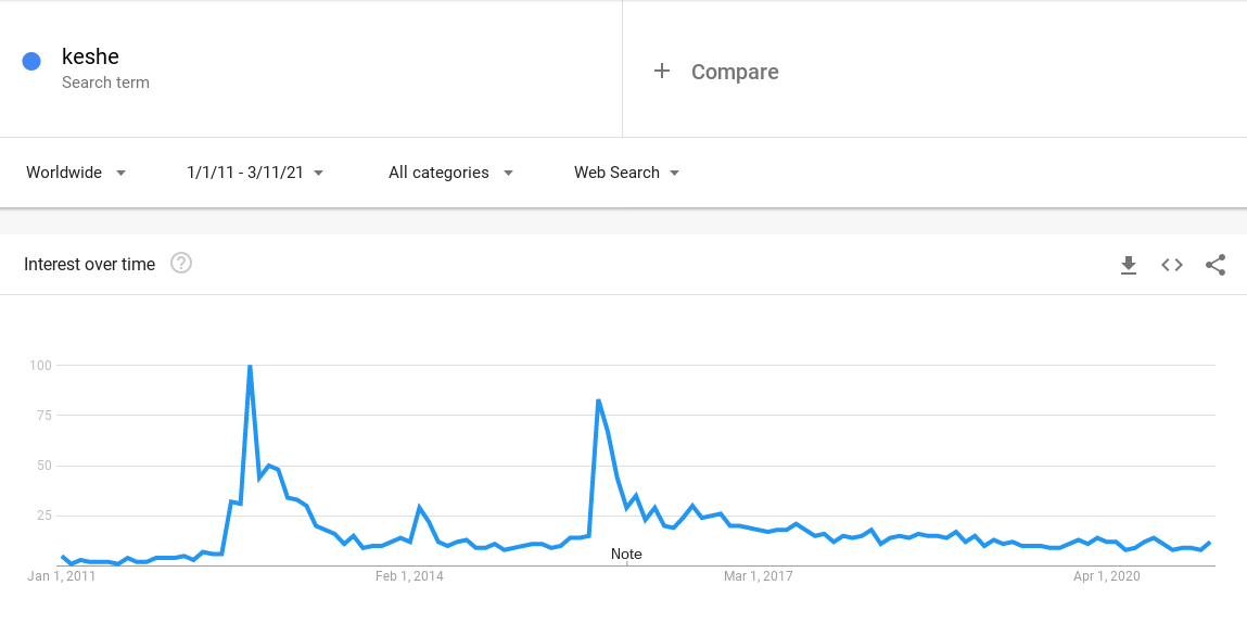 Keshe Google Trends 2021-03-11