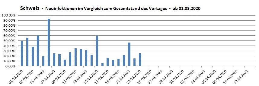 20200324 Schweiz Grafik