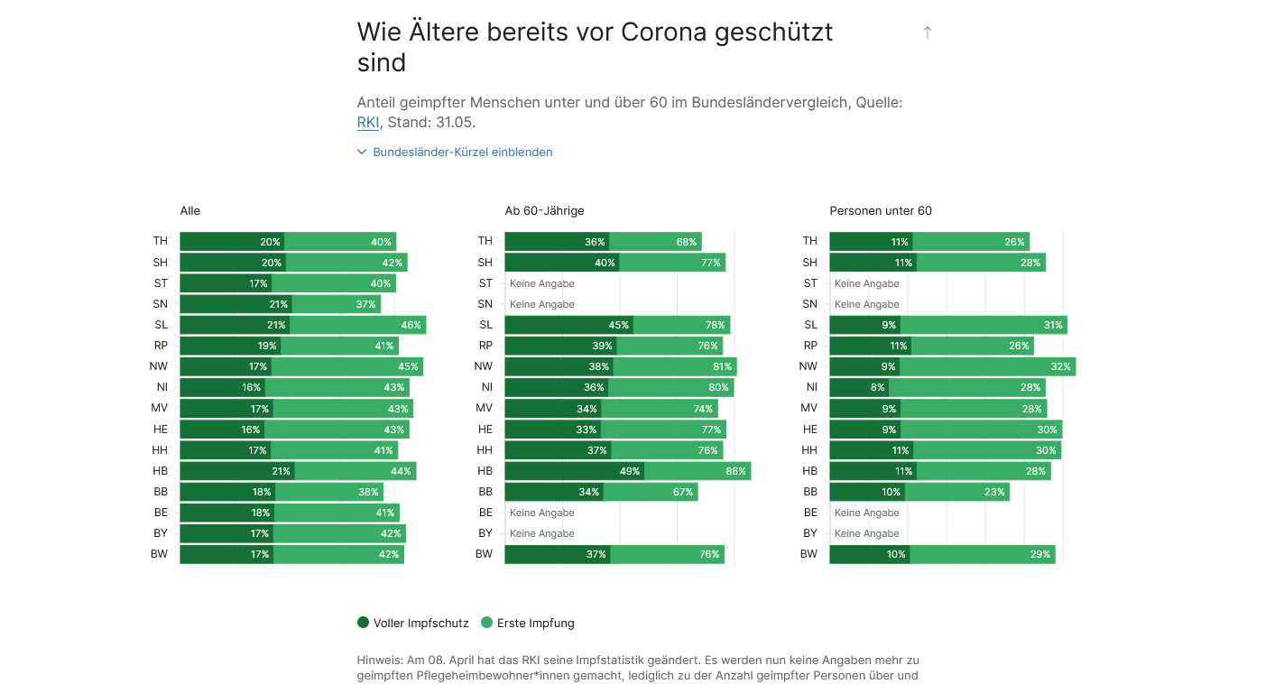 Screenshot 2021-06-01 So wird in Deutsch