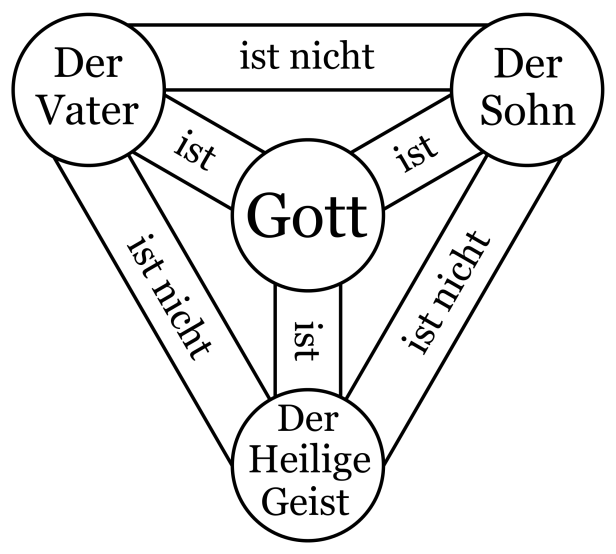 2000px-schild-dreieinheit-scutum-fidei-d