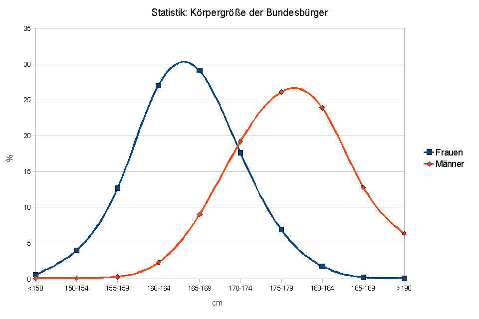 KC3B6rpergrC3B6C39Fe