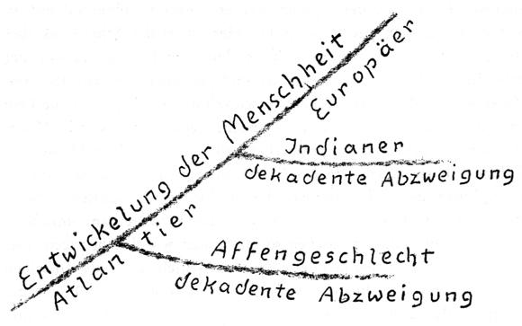 steiner-rassen1