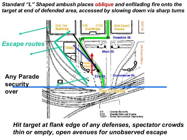 jfk-getting-him-to-the-ambush-16-638