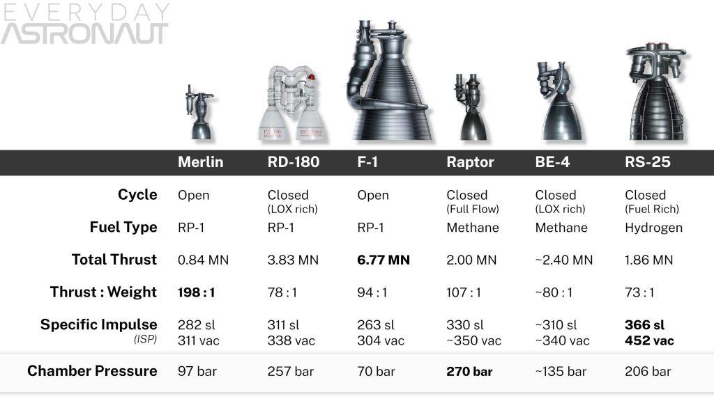 Engine-comparison-1-1024x576