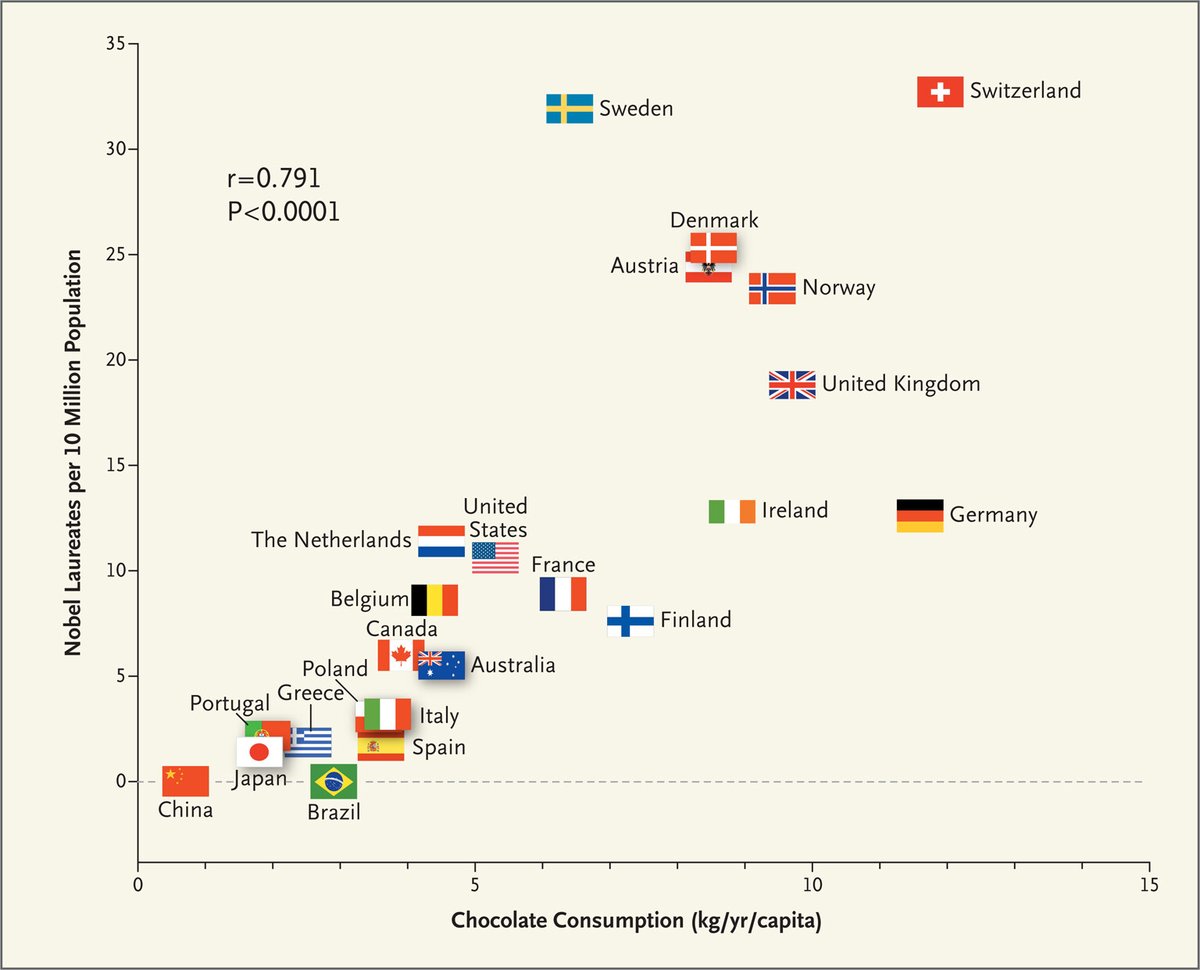 Nobel schoko ratio - Copy