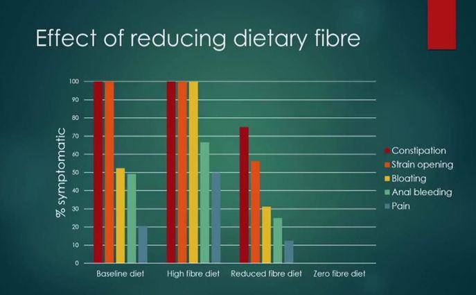 fiberreductioneffects