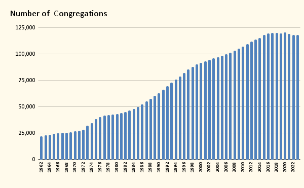 pubchart