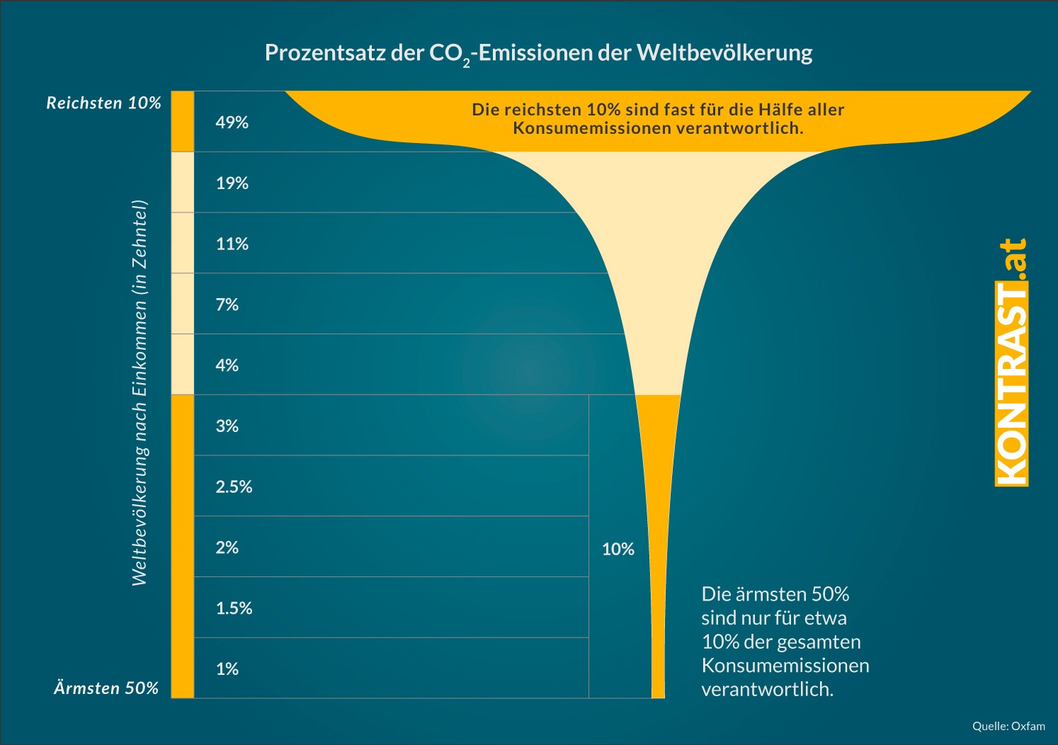 co2weltbevocc88lkerungv2