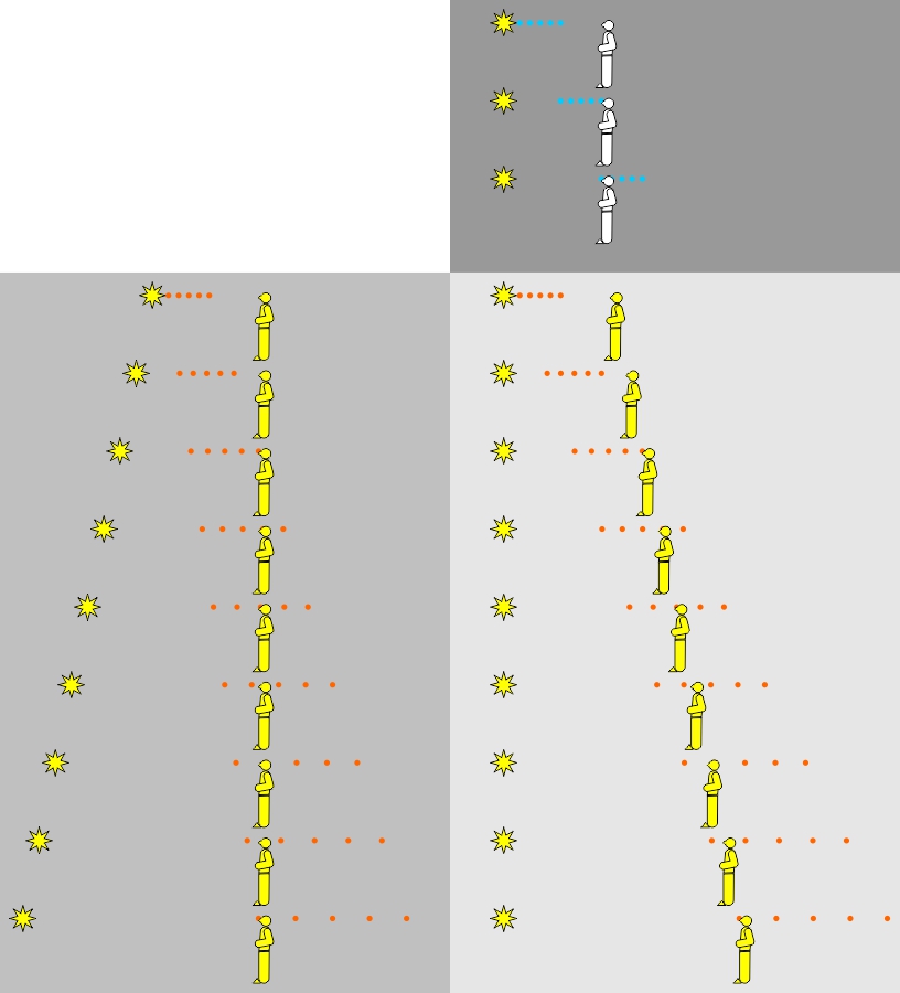 Kosmologische Zeitdilatation 5