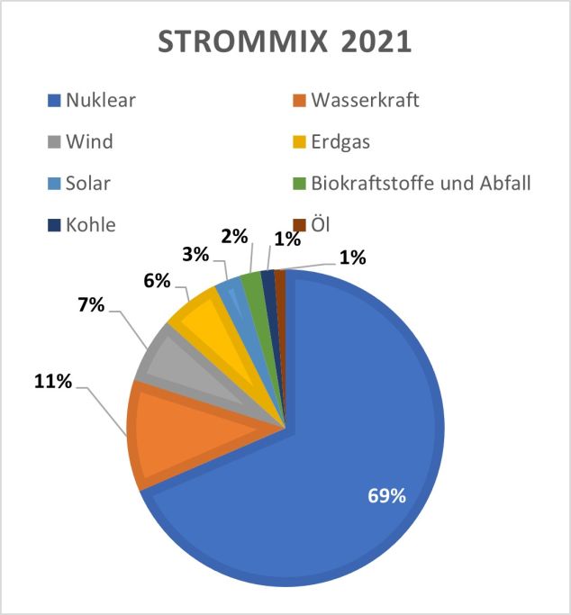 Strommix20F