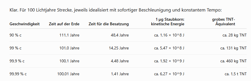 Lichgeschwindigkeit