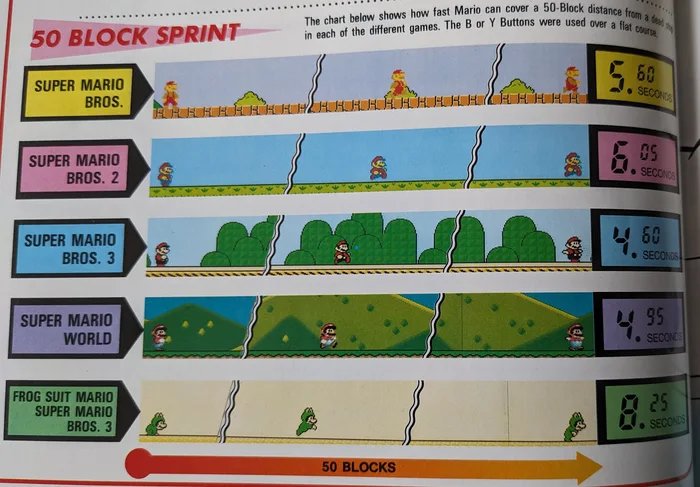 jdah412wreii_Yall-wanna-know-which-classic-Mario-runs.jpg