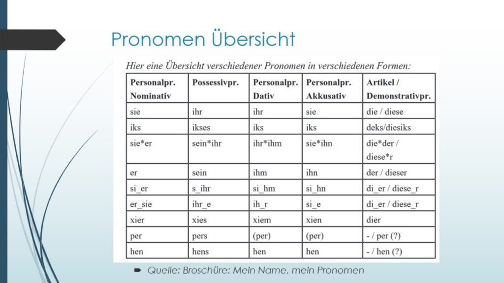 Pronomen-Uebersicht-1024x576