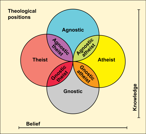 Difference-Between-Agnostic-and-Gnostic-