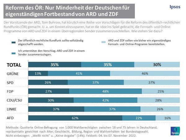 csm Ipsos PI OER Polit. Frage des Monats