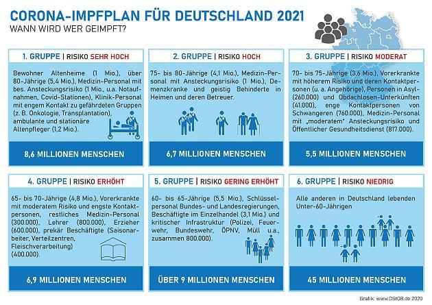 impfplan-2021-141220