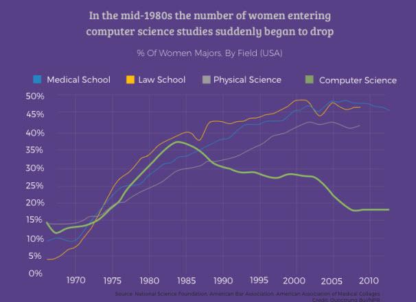 women-in-csci