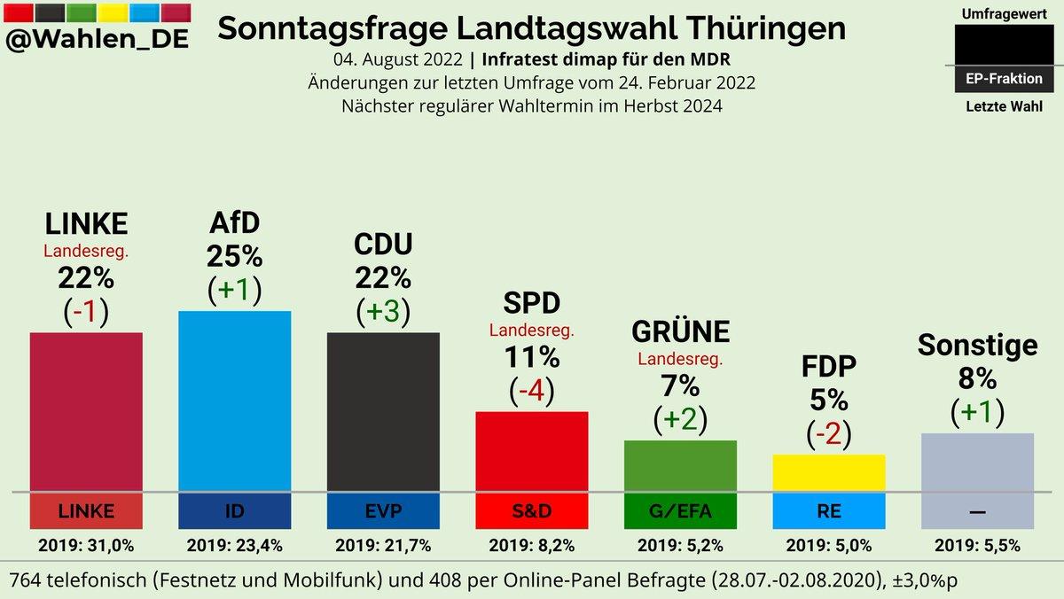 Thuringen sonntagswahl - Copy