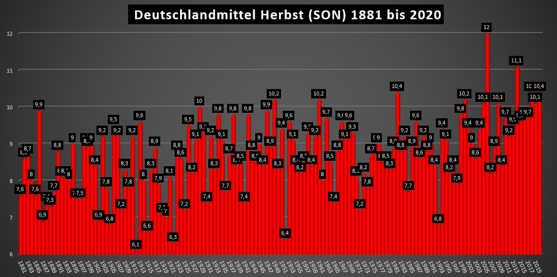 herbst