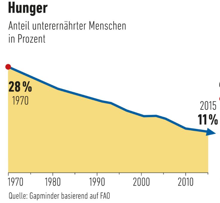 Hunger