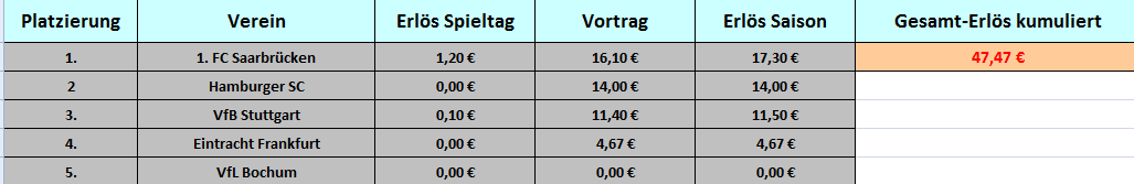 Tabelle