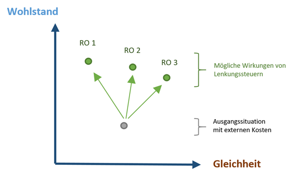 Abb2 Wohlstand Kurzdossier Ariadne Steue