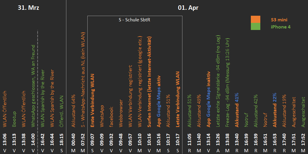 timeline