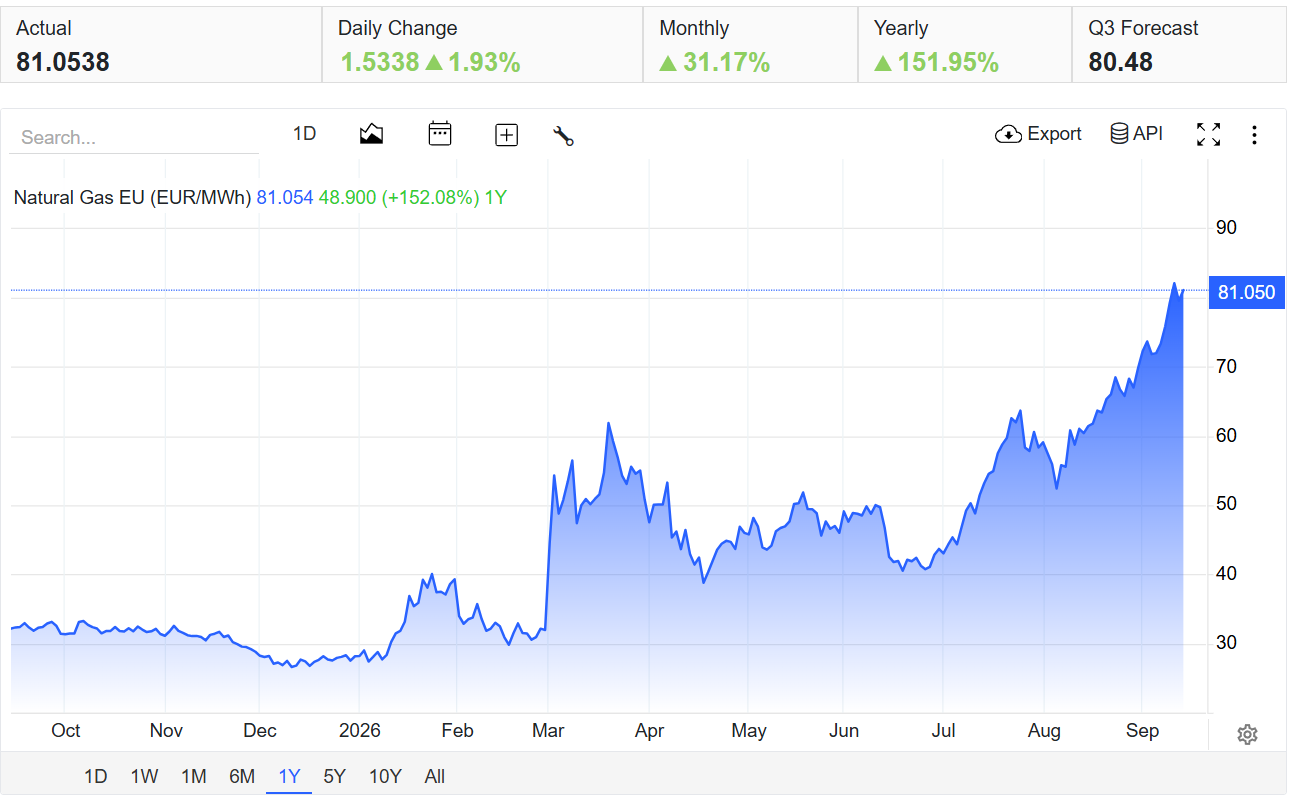 gas1y