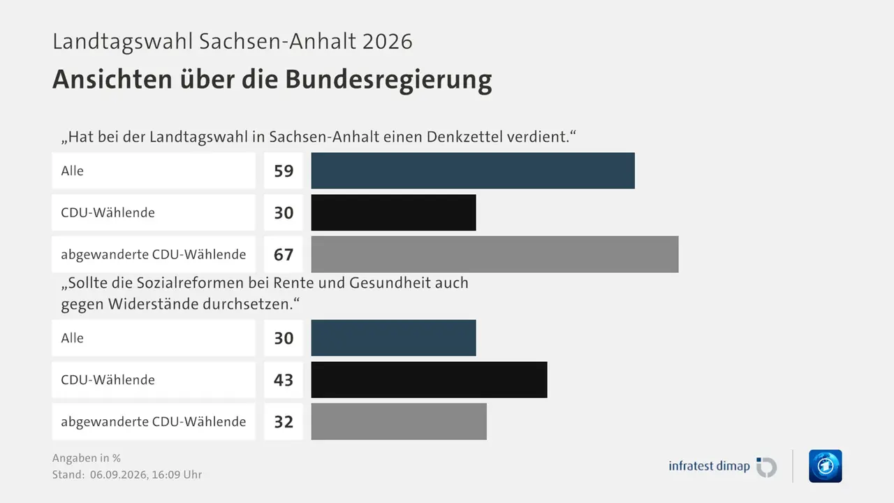 electionchart-ts-ltw26st-104.webp