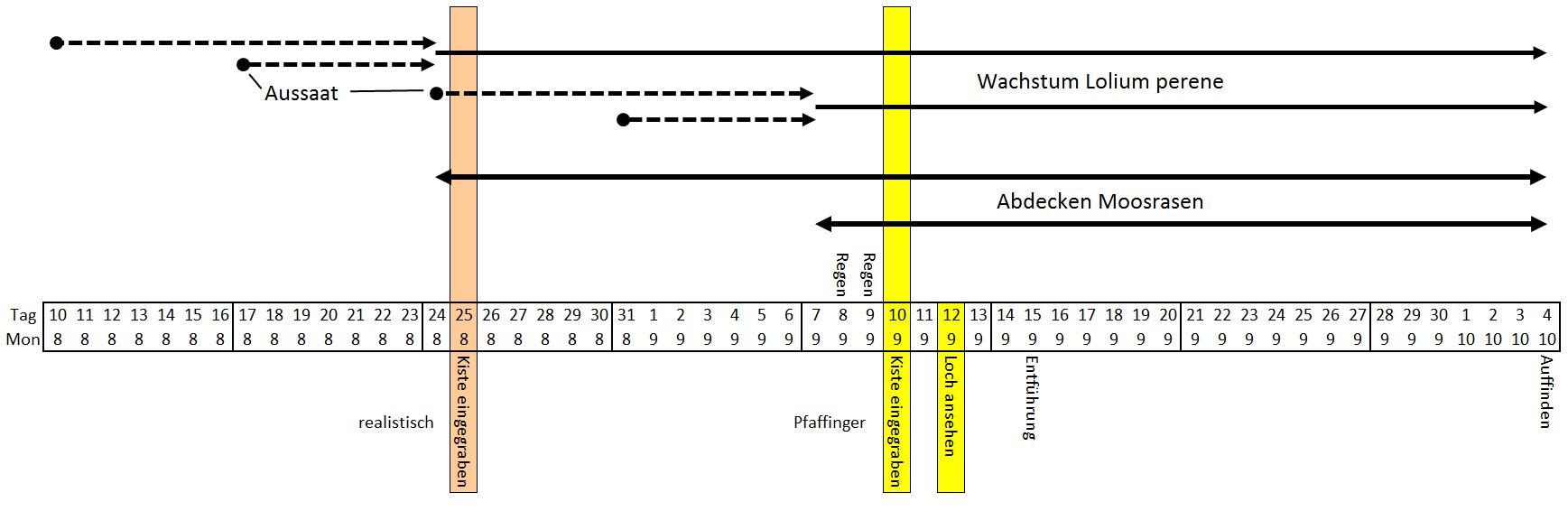 Kalender