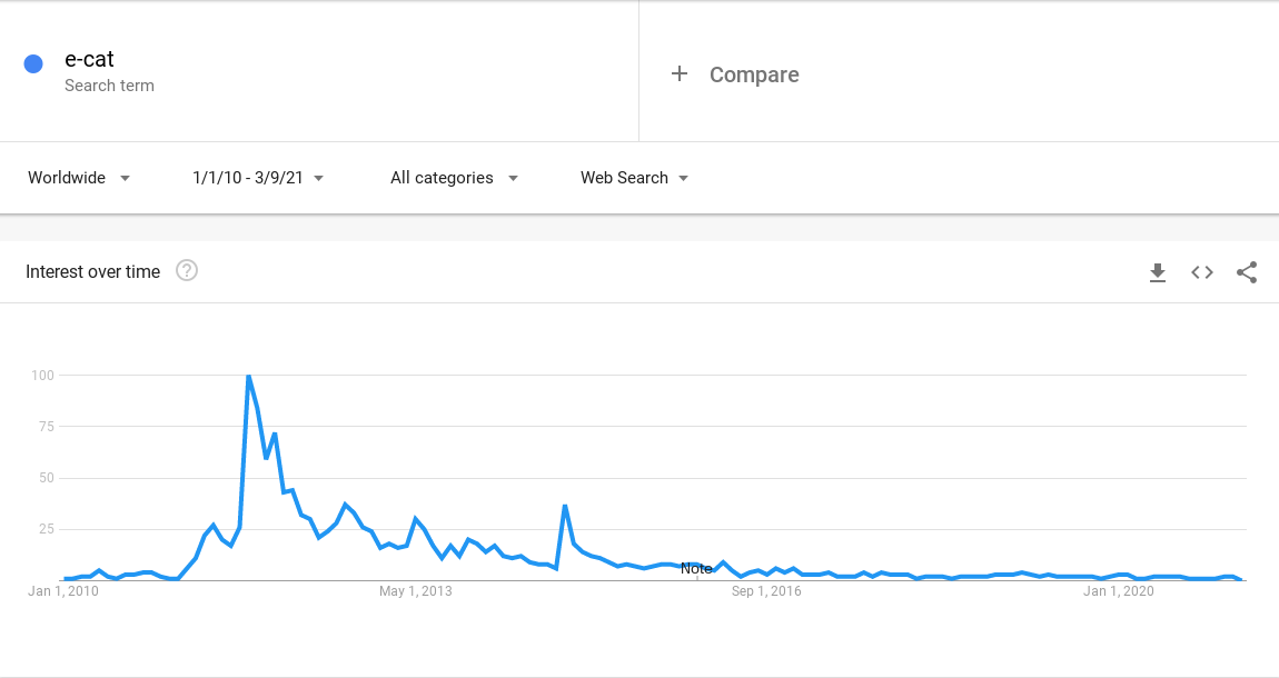 Rossi Google Trends 2020-03-09