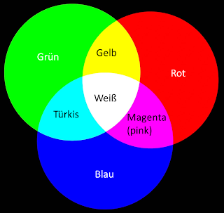 Farbensehen Mensch