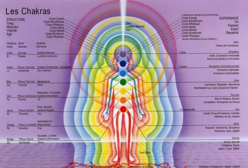 Les-sept-chakras-et-les-sept-corps-subti