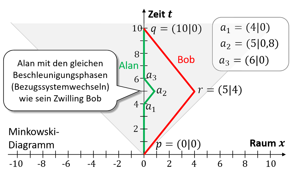960px-Inverse Triangle inequality.svg