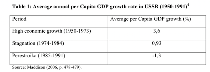 GDP