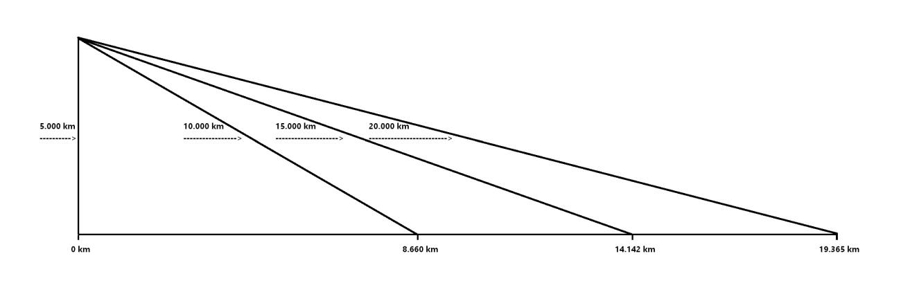 Flacherde-5000km-001