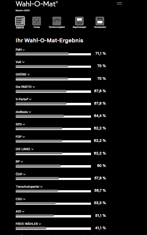 wahlomat