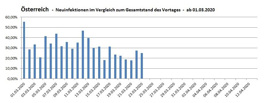 20200324 sterreich Grafik