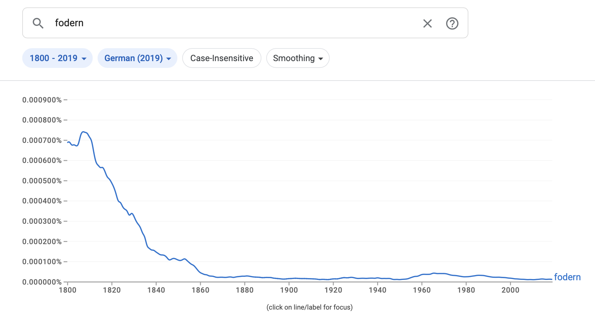 ngram2