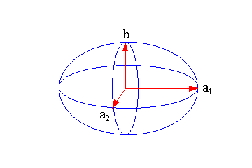 ellipsoid3